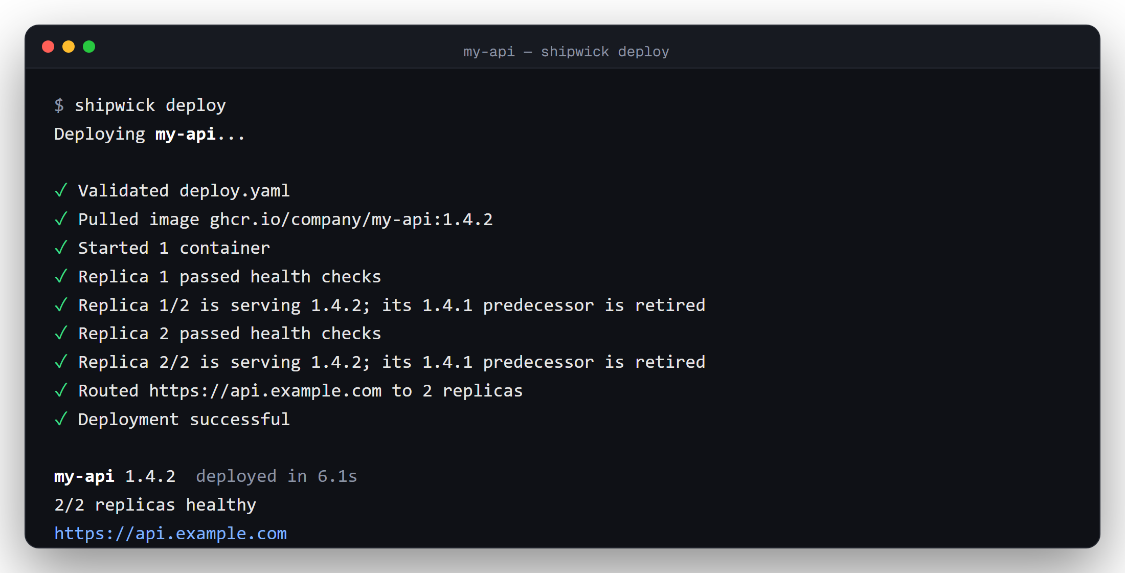 A terminal showing shipwick deploy pulling an image, passing health checks, routing a domain and finishing in 6.1 seconds